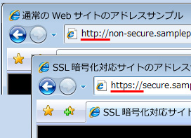 SSLʐMgTCǧ