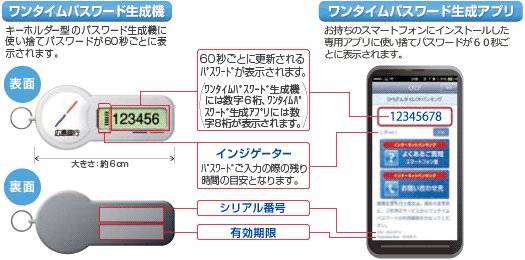 ワンタイムパスワード ダイレクトバンキングサービス 便利 お得につかう 広島銀行