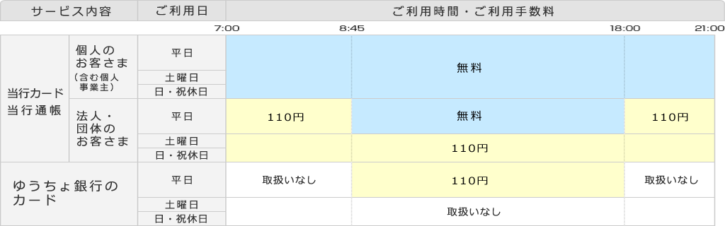 ゆうちょ 銀行 窓口 営業 時間