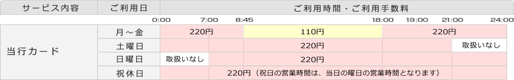 各種手数料 広島銀行