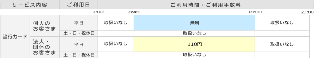 手数料 振込 広島 銀行