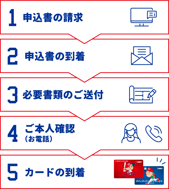 ひろぎんカープ支店