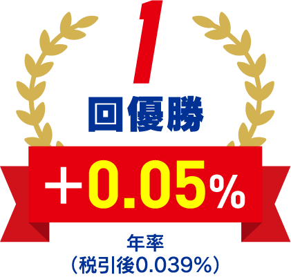 1回優勝+0.05％