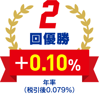 2回優勝+0.10％