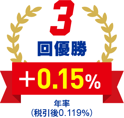 3回優勝+0.15％