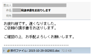 ウイルス付きメール（イメージ）