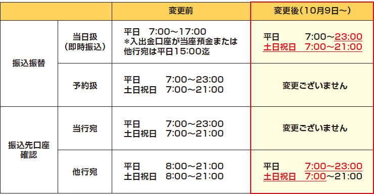 お知らせ 広島銀行