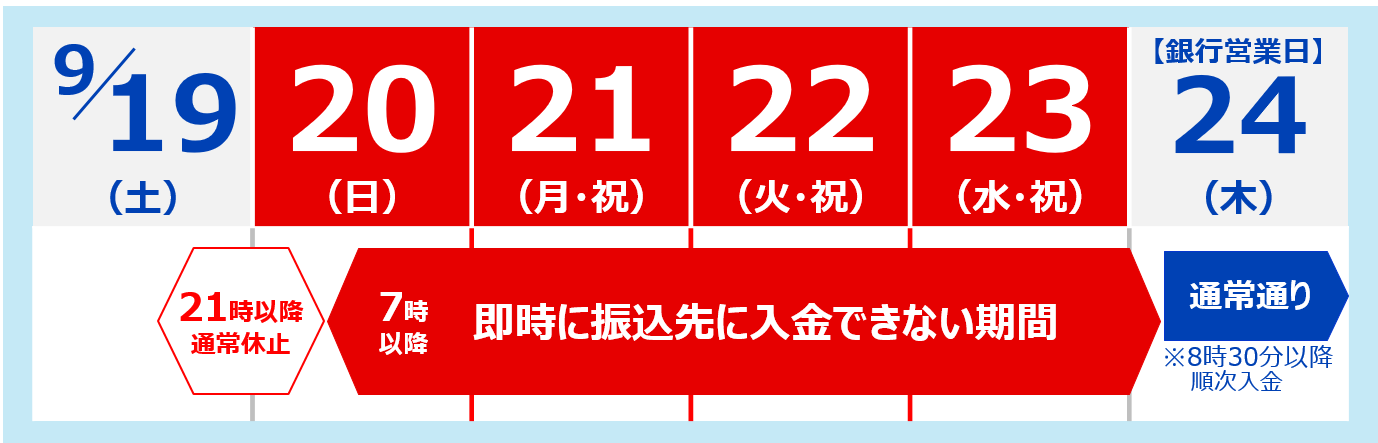 システムメンテナンス実施日時:2026年9月20日(日)7時 ~ 9月24日(木)8時30分