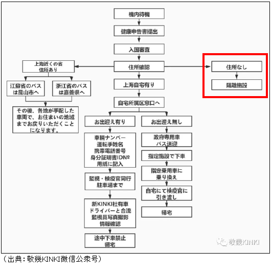 中国 渡航