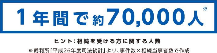 1年間で約70,000人 ヒント：相続を受ける方に関する人数 ※裁判所「平成26年度司法統計」より、事件数×相続当事者数で作成