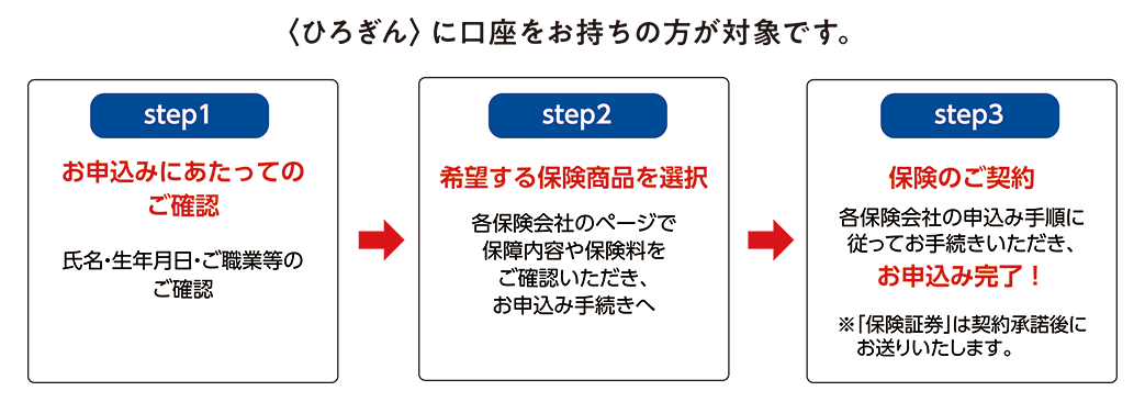 step1 お申込みにあたってのご確認、step2 希望する保険商品を選択、step3 保険のご契約