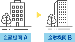 1年単位で金融機関の変更可能