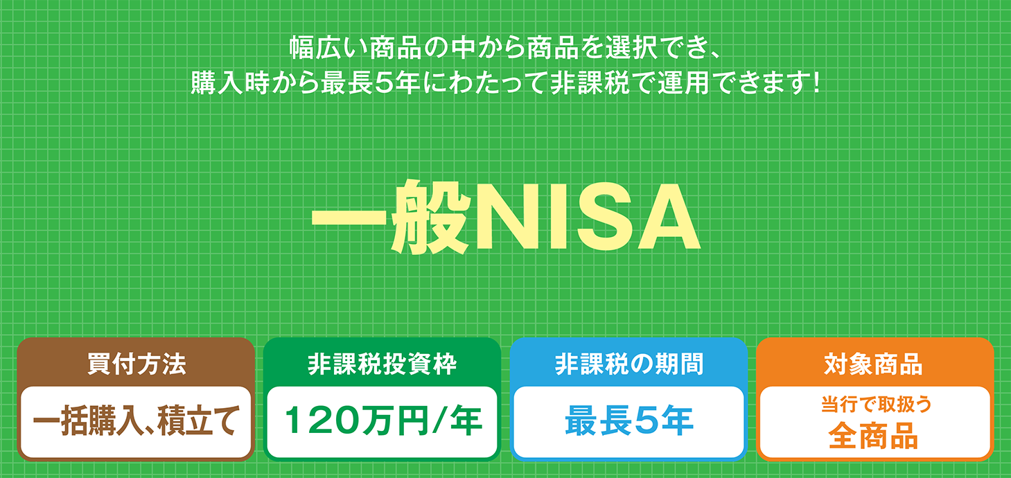 一般NISA