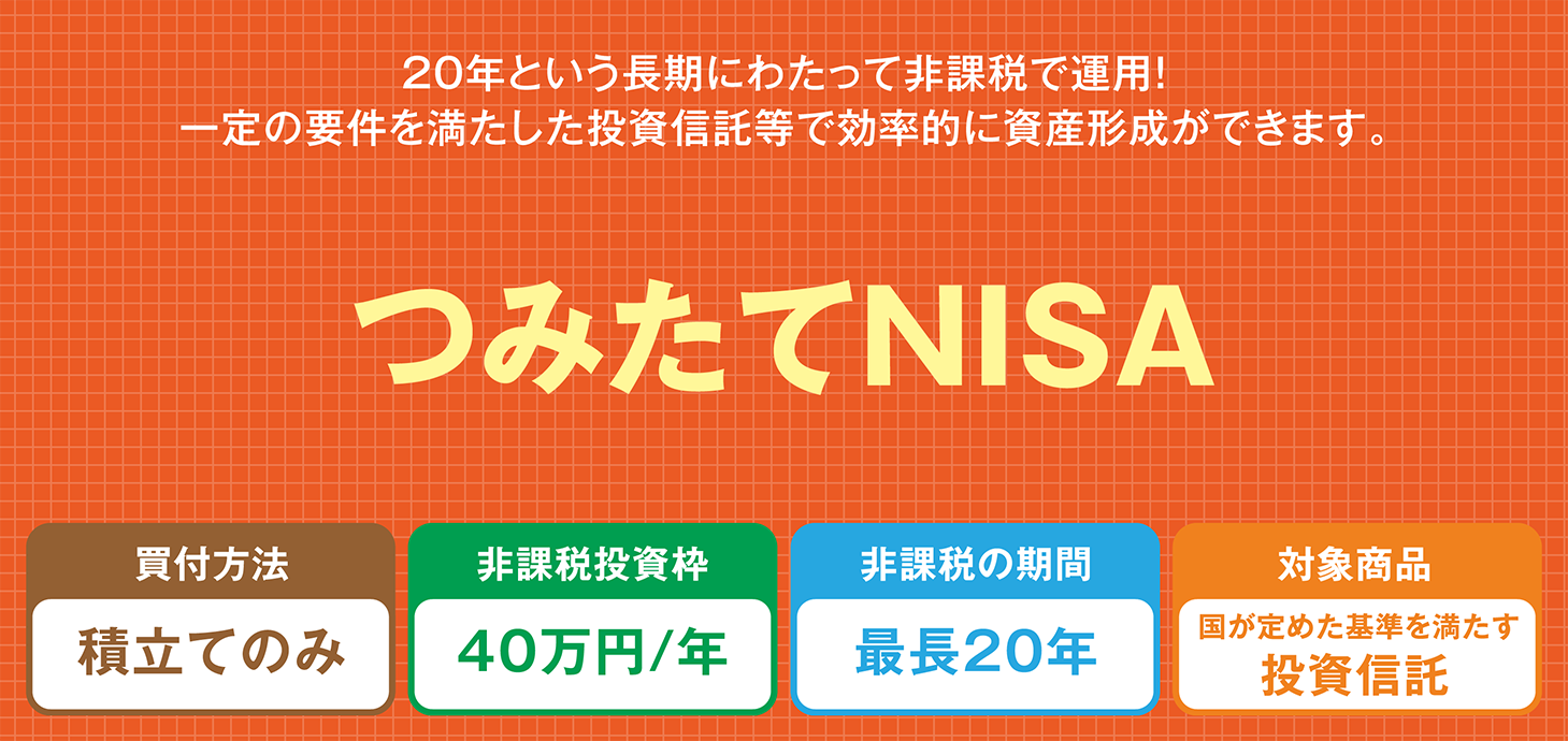 つみたてNISA
