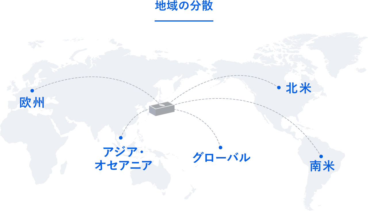 地域の分散