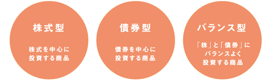 株式型　債券型　バランス型