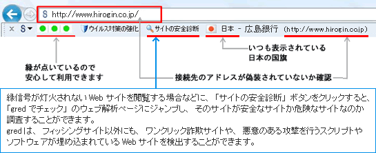 PhishWall使用時のツールバー表示