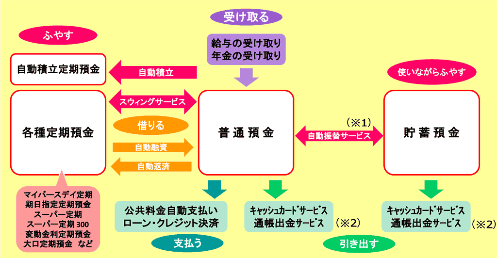 便利パックの5つの便利