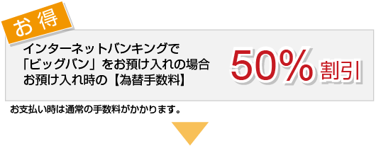 インターネットバンキングで「ビッグバン」をお預け入れの場合お預け入れ時の【為替手数料】50%割引　お支払い時は通常の手数料がかかります。