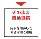 そのまま自動継続　円安を期待して外貨定期で運用