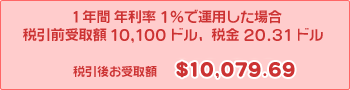 1年間 年利率1%で運用した場合　税引前受取額10,100ドル、税金20.31ドル　税引後お受取額　$10,079.69