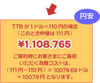 円安　TTBが1ドル＝110円の場合（このとき仲値は111円）\1,108,765　ご解約時にお客さまにご負担いただく為替コストは（111円-110円）×10079ドル=10079円となります。