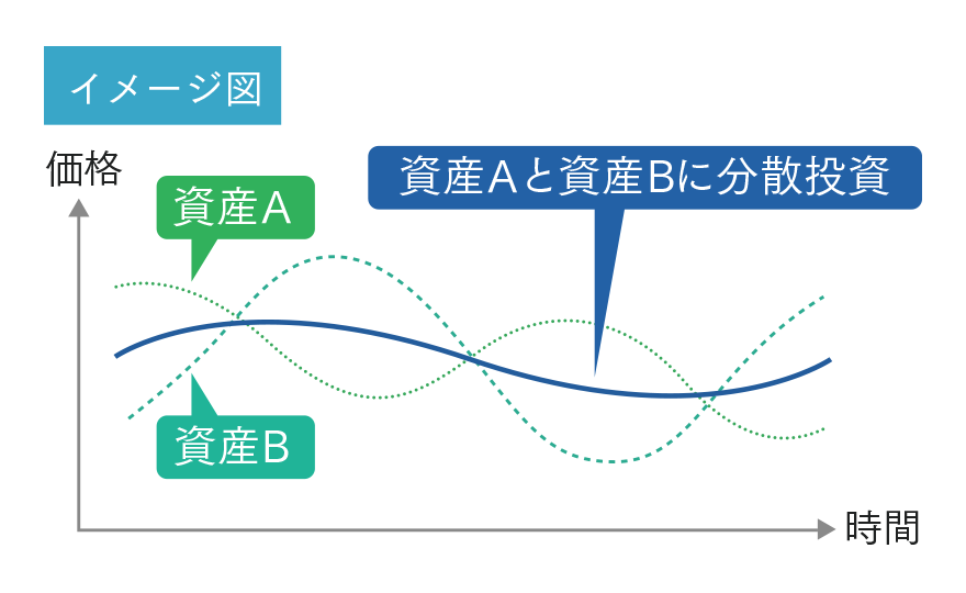 イメージ図