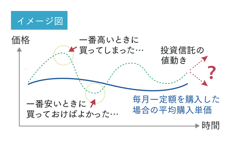 イメージ図