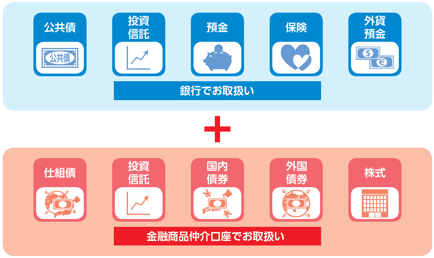資産運用の選択肢