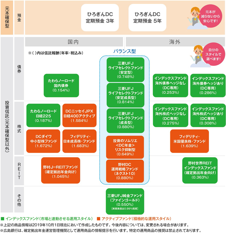 商品ラインナップ