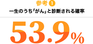 参考1 一生のうち「がん」と診断される確率