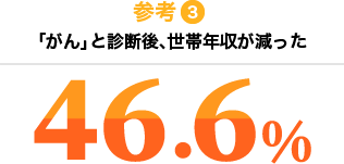 参考3 「がん」と診断後、世帯年収が減った