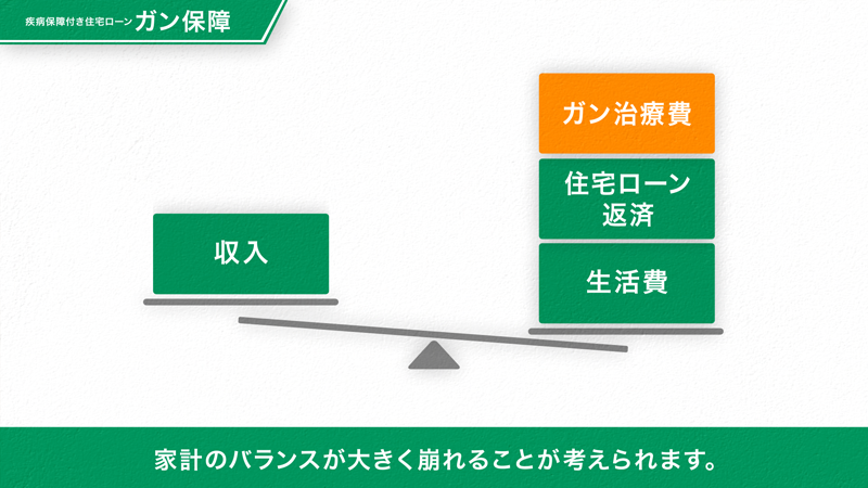 家計のバランスが大きく崩れることが考えられます。