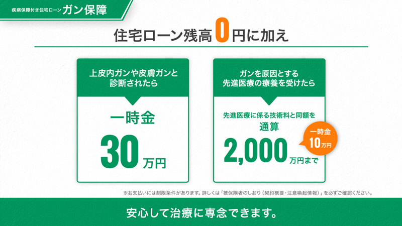 住宅ローン残高0円に加え　上皮内ガンや皮膚ガンと診断されたら一時金30万円　ガンを原因とする先進医療の療養を受けたら先進医療に係る技術料と同額を通算2,000万円まで　安心して治療に専念できます。
