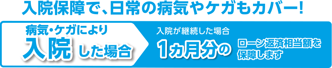 病気・ケガにより入院した場合　入院が継続した場合一か月分のローン返済額相当を保障します
