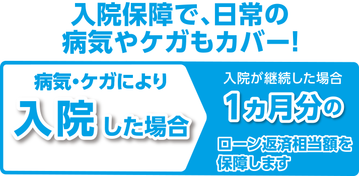 病気・ケガにより入院した場合　入院が継続した場合一か月分のローン返済額相当を保障します