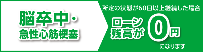 脳卒中・急性心筋梗塞により所定の状態が60日以上継続した場合ローン残高が0円になります