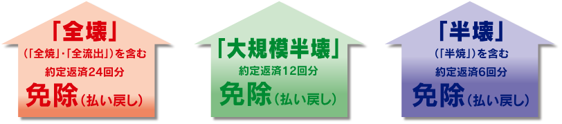 免除のルール