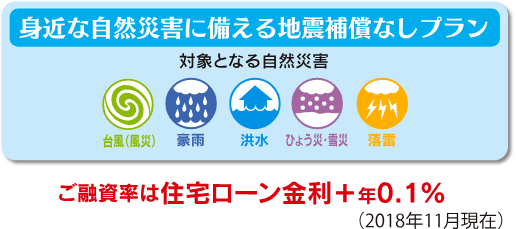 身近な自然災害に備える地震補償なしプラン　ご融資率は住宅ローン金利＋年0.1%