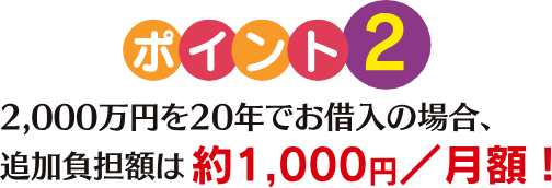 ポイント2 2,000万円を20年でお借入の場合、追加負担額は約1,000円/月額!