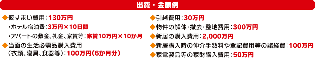 出費・金額例