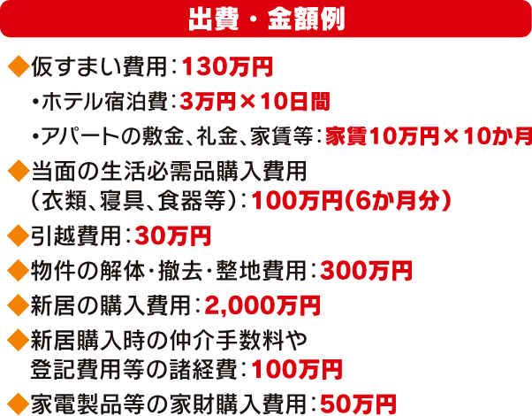 出費・金額例