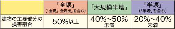 目安表