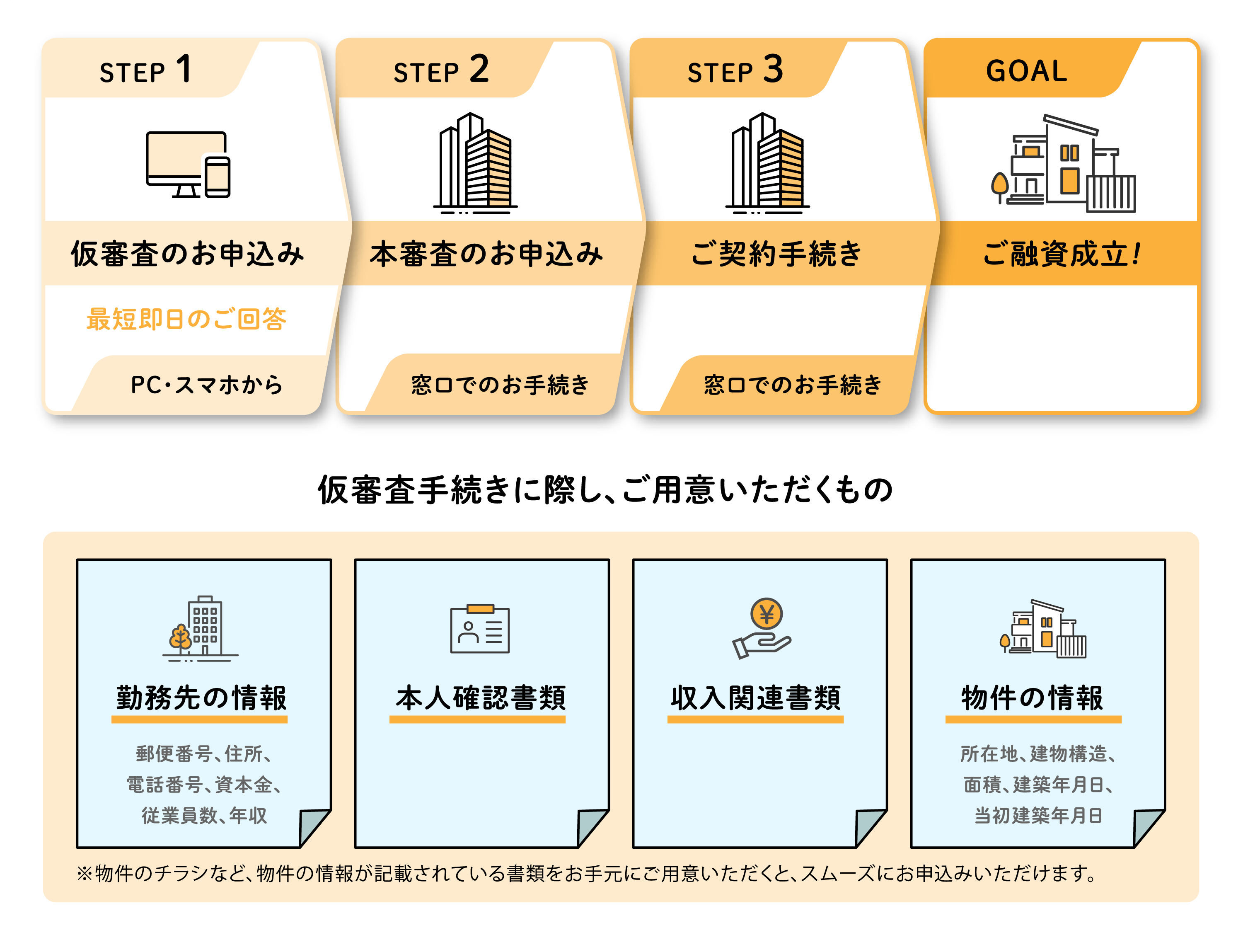 お手続きに