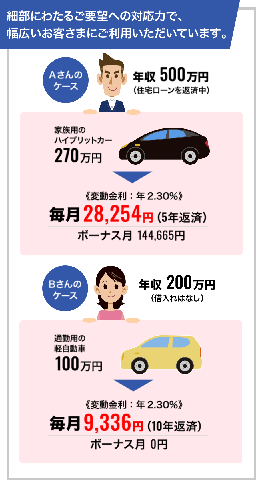 カー ローン 仮 審査