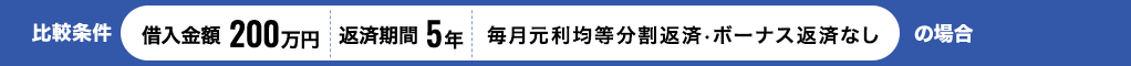 【比較条件】借入金額:200万円、返済期間: 5年、毎月元利均等分割返済・ボーナス返済なしの場合