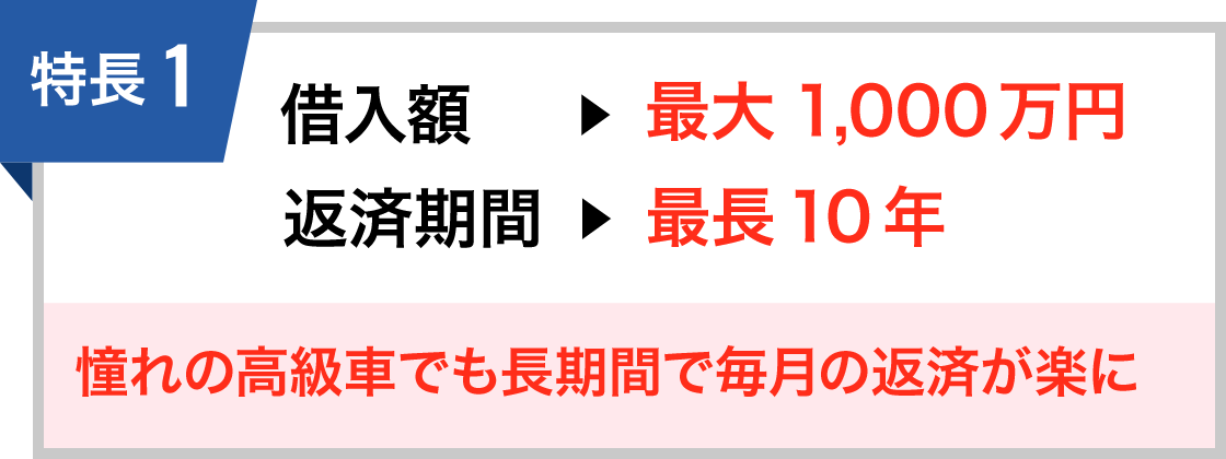 特長1　憧れの高級車でも長期間で毎月の返済が楽に