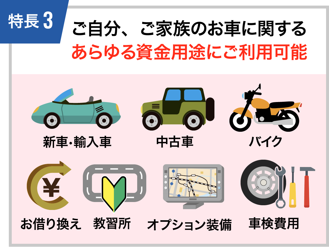 特長3　ご自分、ご家族のお車に関するあらゆる資金用途にご利用可能