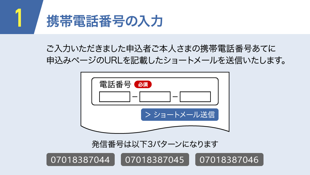 1.携帯電話番号の入力