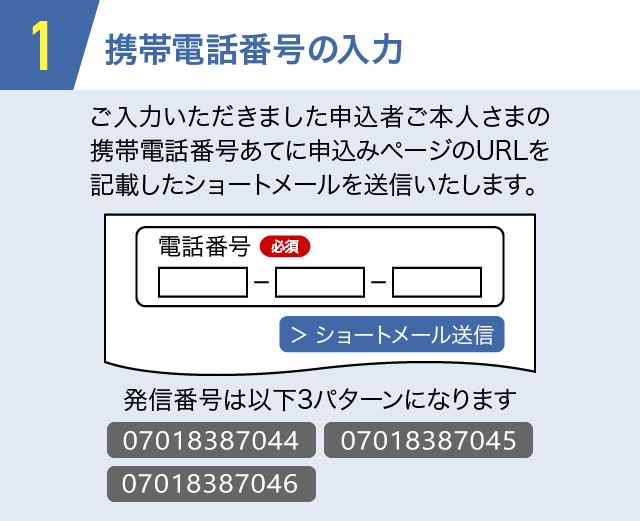 1.携帯電話番号の入力